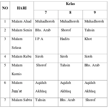 Tabel 4. 5 Jadwal Tambahan Kegiatan IBS Darul Fikri Bawen. 