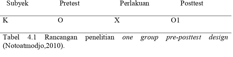 Tabel 4.1 