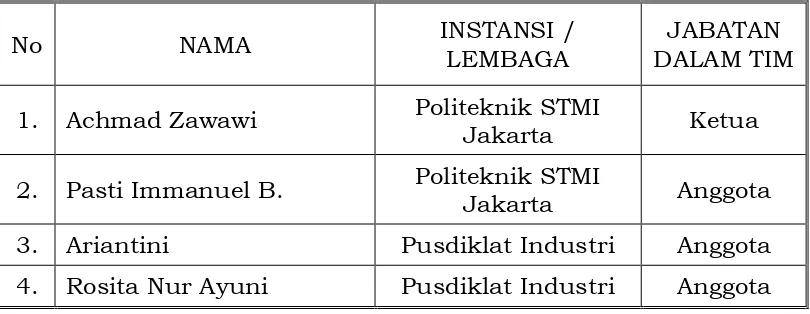 Tabel 1.4 Susunan Tim Verifikasi RSKKNI Manajemen Hubungan 