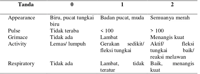 Tabel 2.6 Penilaian APGAR Skor 