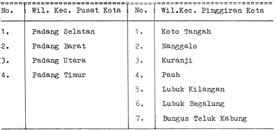 TABEL 1 