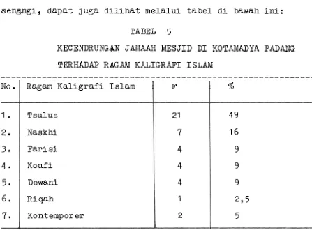 TABEL 5 