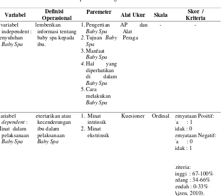 Tabel 4.2 Definisi Operasional Pengaruh Penyuluhan Terhadap Minat Ibu Dalam Pelaksanaan Baby Spa di Desa Bandung Kecamatan Diwek Kabupaten Jombang