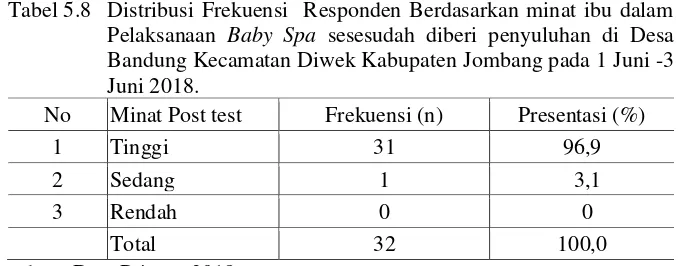 Tabel 5.9   