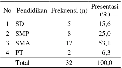 Tabel 5 Distribusi Frekuensi responden berdasarkan mendapatkan informasi di Desa Bandung Kecamatan Diwek Kabupaten Jombang pada bulan 1 Juni – 3 Juni 2018