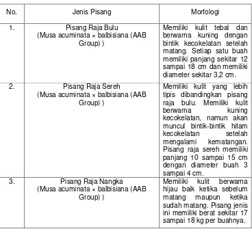 Tabel 2.1.1 Perbedaan jenis pisang raja secara morfologi 