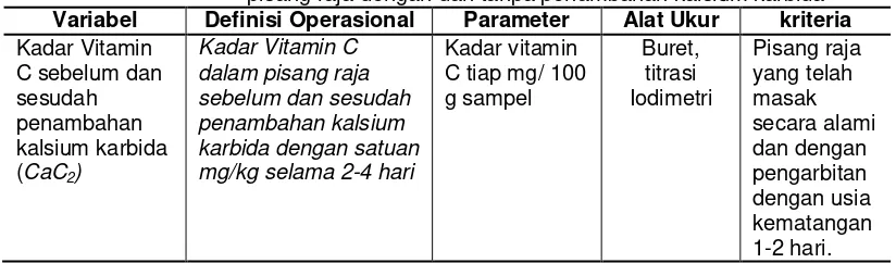 Tabel 4.1 Definisi operasional variabel penentuan kadar vitamin C pada pisang raja dengan dan tanpa penambahan kalsium karbida 