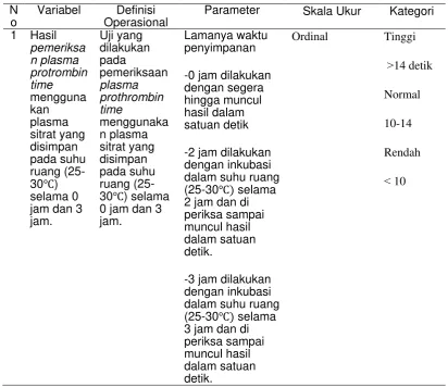 Tabel 4.1  