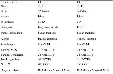 Tabel 4.1 Identitas Klien Dengan IMA (Infark Miokard Akut) Dengan Masalah Nyeri Akut di Ruang ICU Sentral RSUD Jombang, 2018 