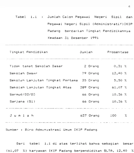 Tabel 1.1 : 
