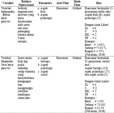 Tabel 4.1 Definisi operasional variabel beban kerja dengan stress kerja perawat berbasis teori Burnout Syndrom di ruang Dahlia RSUD Jombang