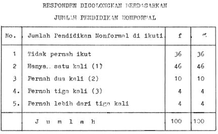 Tabel 2 RESPONDEN DIGOT,0;6GI:,lPJ 