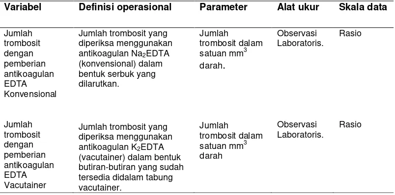 Tabel 4.2 Definisi operasional variabel perbedaan jumlah trombosit dengan pemberian antikoagulan EDTA konvensional dan EDTA vacutainer  