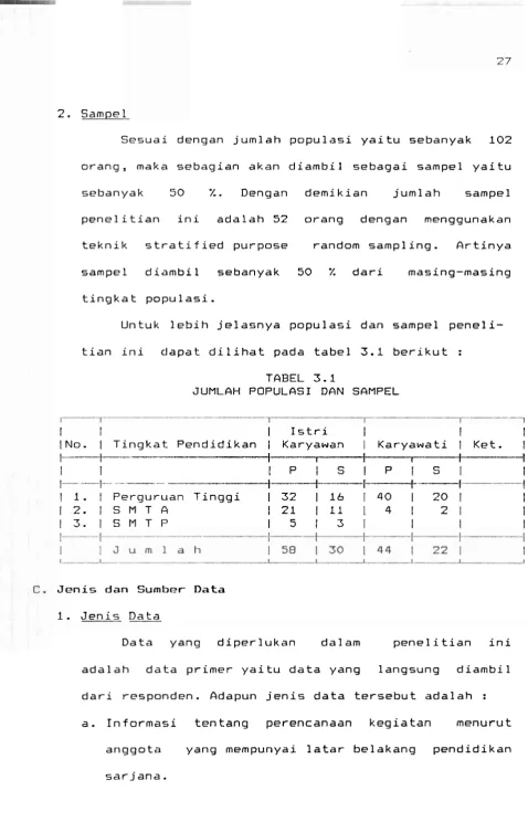TABEL 3.1 JUMLAH POPULRSI DAN SAMPEL 
