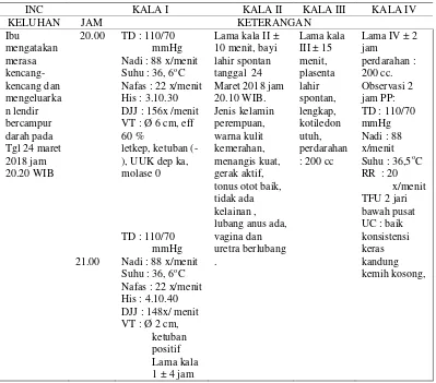 Tabel 4.2 Distribusi Data Subyektif dan Obyektif dari Variabel INC Ny “W” di BPM Lilik 