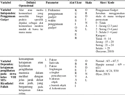 Tabel 4.1 Definisi operasional Hubungan penggunaan gadget dengan ketajaman penglihatan pada siswa kelas VIII MTs Riyadlatul Fallah Jombang  