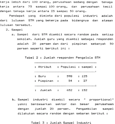 Tabel 2 : Jumlah responden Fengelola STM 