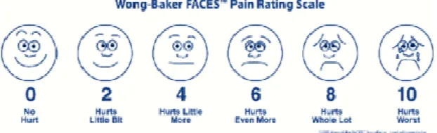 Gambar 2.3 Wong-Baker FACES Pain Rating Scale Wong