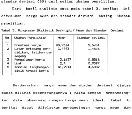 Tabel 3. Ringkasan Statistik Deskriptif Mean dan Standar Deviasi 