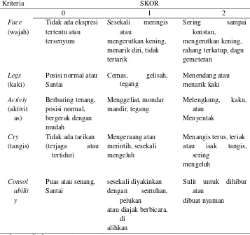 Table 2.2. Skala Nyeri FLACC  (Ikatan Dokter Anak Indonesia, 2014). 