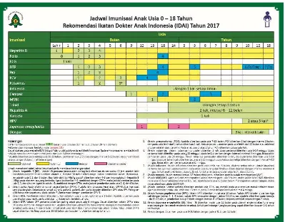 Tabel 2.4. Jadwal Pemberian Imunisasi 