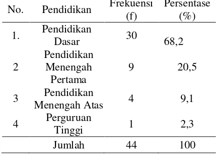 Tabel 3 Distribusi Frekuensi Responden Berdasarkan Jenis Kelamin pada Lansia di Dusun Pajaran, Desa Peterongan, Kecamatan Peterongan Kabupaten Jombang 