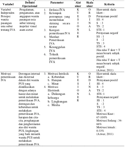 Tabel 4.2 Definisi operasional variabel tentang Hubungan persepsi wanita PUS tentang inspeksi visual asam asetat dengan motivasi pemeriksaan IVA