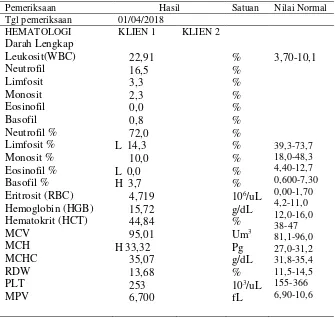 Tabel 4.5 Hasil Pemeriksaan Diagnostik Klien Asuhan Keperawatan Asfiksia Neonatorum di Ruang Perinatologi RSUD Bangil Pasuruan 2018 