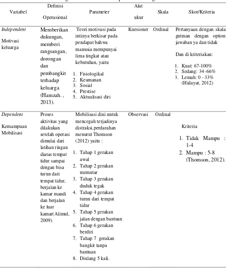 Tabel 4.1 Definisi Operasional hubungan motivasi keluarga dengan kemampuan mobilisasi pada pasien post operasi TransUrethral Resection of Prostate di ruang Mawar RSUD Kabupaten Jombang