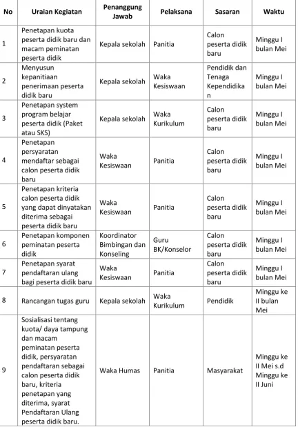 Tabel 3.1