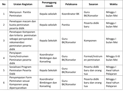 Tabel 3.3.