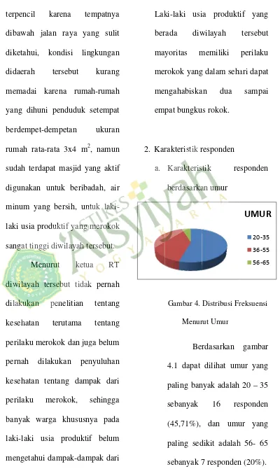 Gambar 4. DDistribusi Frreksuensi 