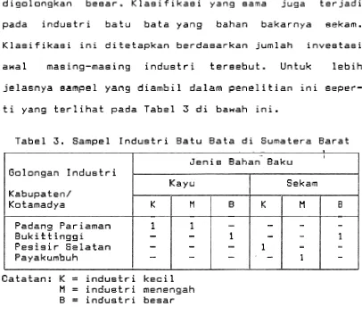 Tabel 3. Sampel Industri Batu Bata di Sumatera Barat 