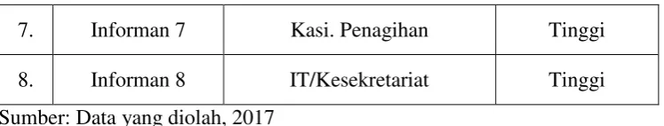 Tabel 4.4 