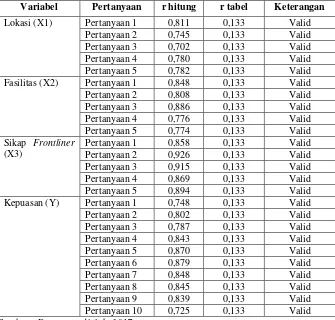 Tabel 4.2 