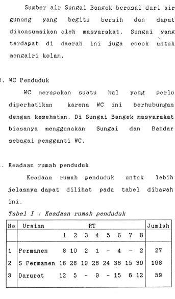 Tabel I : Keadaan rumah p e ~ ~ d u d ~ l l i  