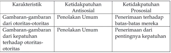 Tabel 2