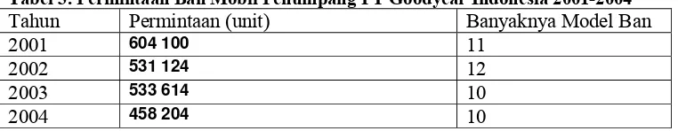 Tabel 3. Permintaan Ban Mobil Penumpang PT Goodyear Indonesia 2001-2004 