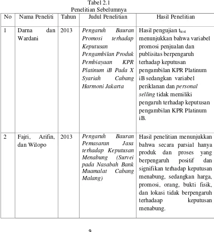 tabel berikut. 