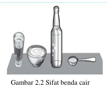 Gambar 2.2 Sifat benda cair (Sumber: Purwanti 2010: 61) 