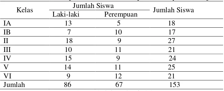 Tabel 3.2 Daftar Nama Guru MI Tarbiyatul Islamiyah Noborejo Tahun 