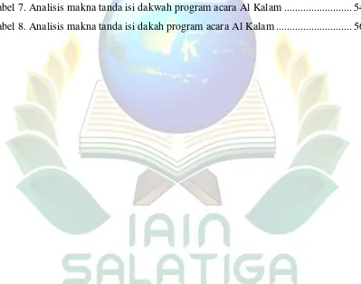 Tabel 7. Analisis makna tanda isi dakwah program acara Al Kalam ........................