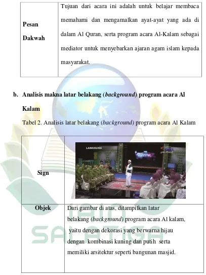 Tabel 2. Analisis latar belakang (background) program acara Al Kalam 