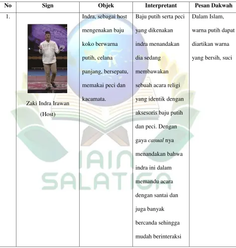 Tabel 3. Analisis makna tokoh dalam program acara Al Kalam 