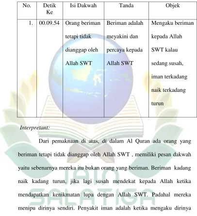 Tabel 4. Analisis makna tanda isi dakwah program acara Al Kalam 