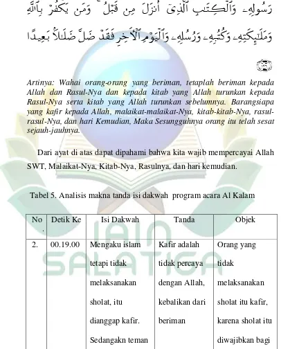 Tabel 5. Analisis makna tanda isi dakwah  program acara Al Kalam 