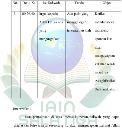 Tabel 6. Analisis makna tanda isi dakwah program acara Al Kalam 
