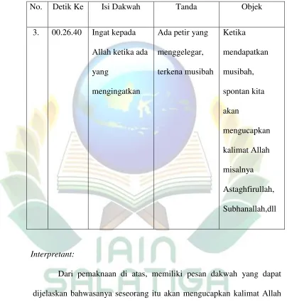 Tabel 6. Analisis makna tanda isi dakwah program acara Al Kalam 