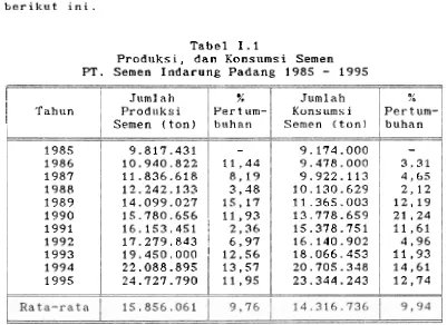 Tabel 1.1 Produksi, dan Konsumsi Semen - 
