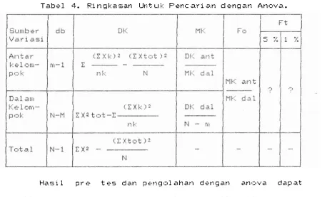 Tabel. 4. 